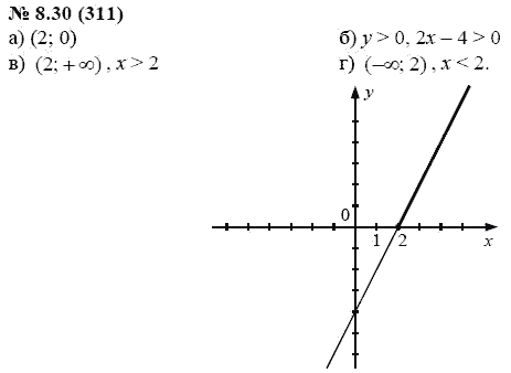 Ответ к задаче № 8.30 (311) - А.Г. Мордкович, гдз по алгебре 7 класс